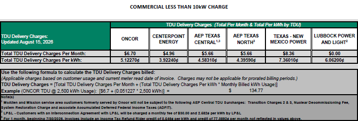 BUS TDU Charges